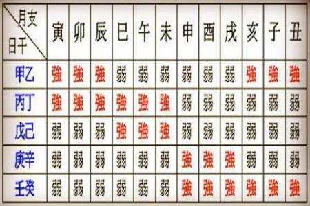 八字算命真人预测