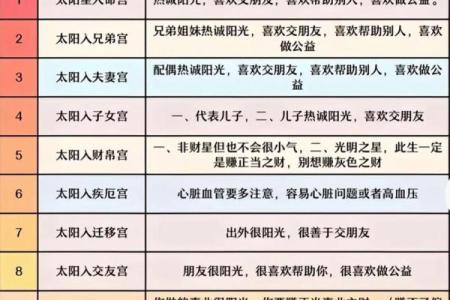 紫微斗数之诸星值限年运气推断：四化星