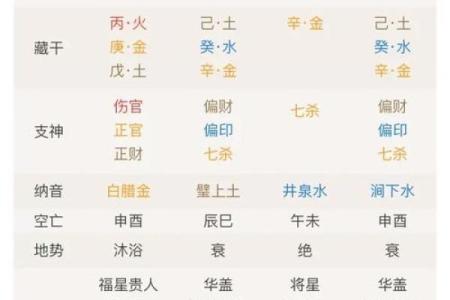 大师测算生辰八字