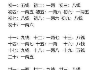 称骨算命八字