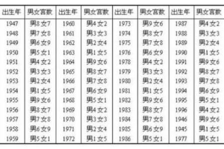 测感情姻缘 测姻缘配对？