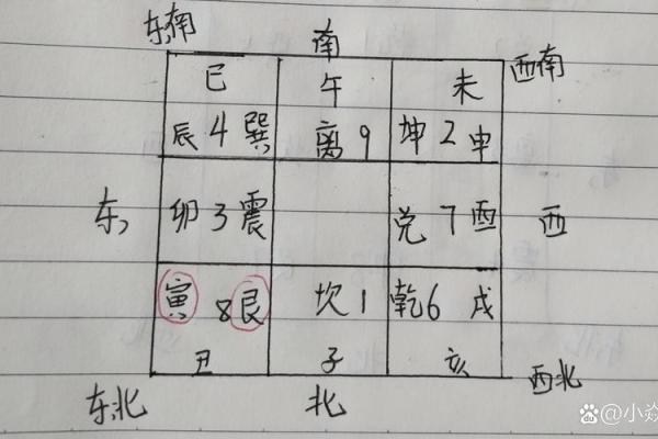 风水房子不齐什么意思
