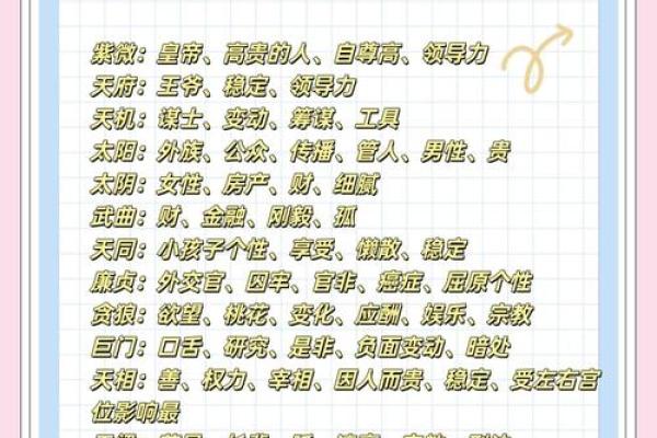 紫微斗数排盘解析,紫微十四主星七杀星
