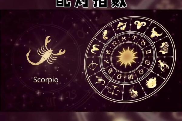 双鱼狮子配对指数