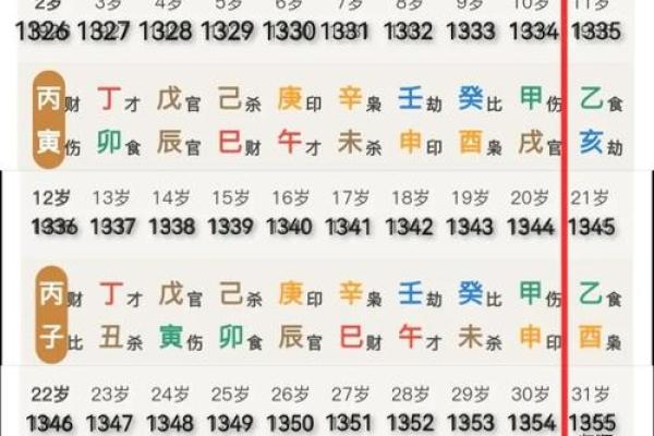 八字合理