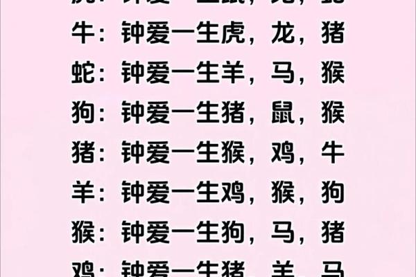 狗的属相配对婚配表