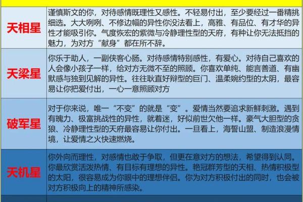 学紫薇斗数的费用
