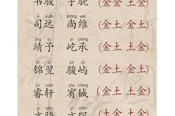 八字属金的字有哪些,八字带金的名字