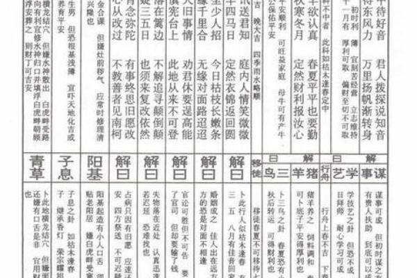 关帝灵签第七