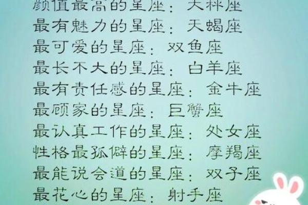 十二星座哪个最会养鱼