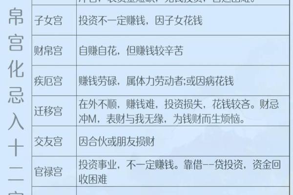 紫微斗数财帛宫破军入庙 财帛宫 破军？