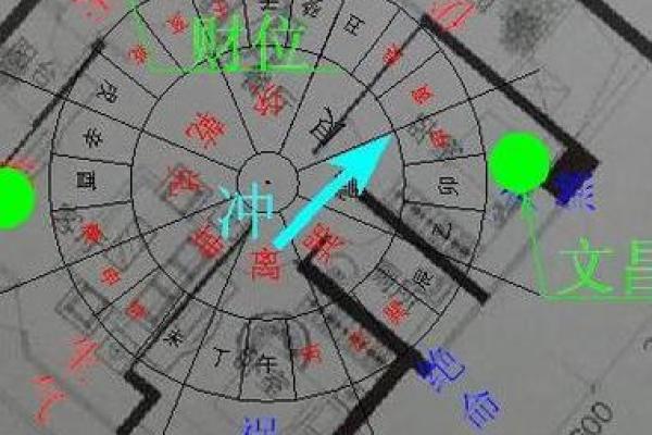 鼠老大的名字,方位六煞在哪