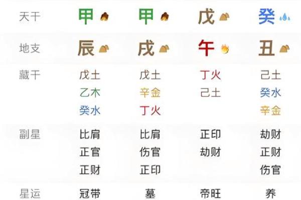 算命讲究的是什么