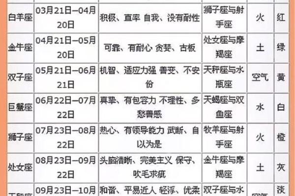 6月20号出生的人是哪个星座