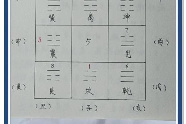 风水楼层与主人五行关系