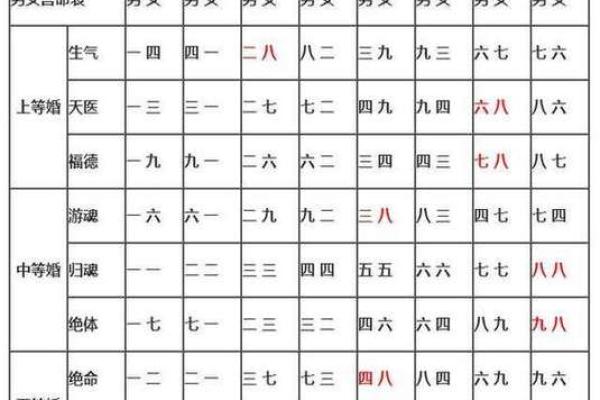 传统式的八字合婚口诀