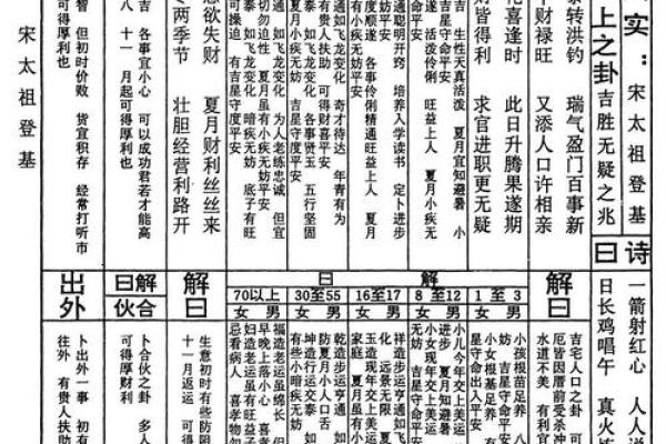 关帝灵签74签