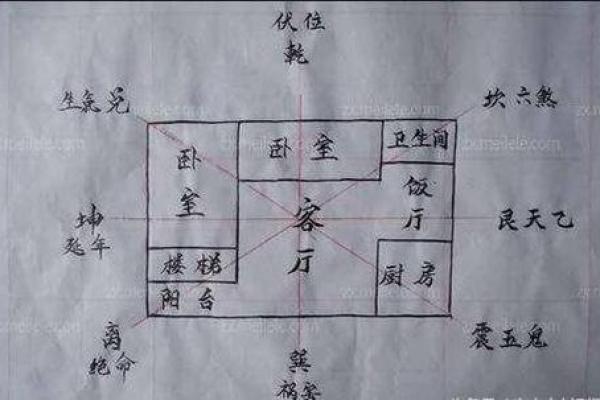 房子上门的风水