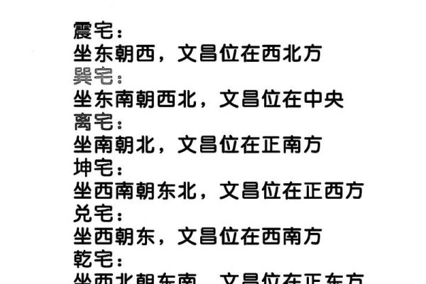 考生家长必看：文昌方位