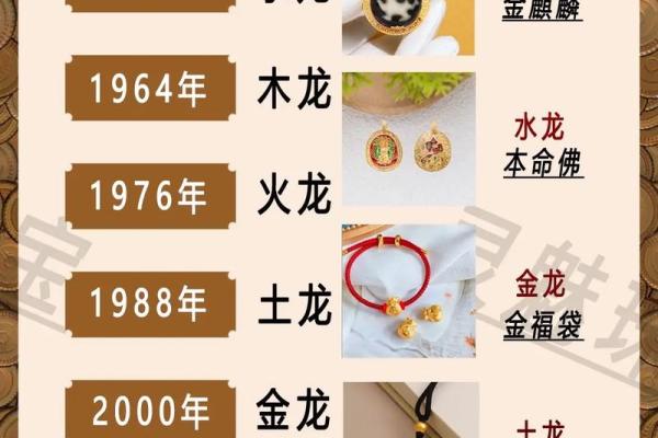 择吉选日子 2024年属龙人开市吉日一览表
