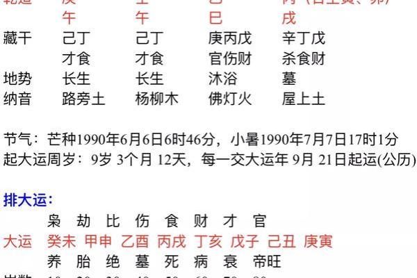 生辰八字怎么看何时婚姻？