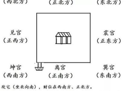 坐北向南房子吉凶方位