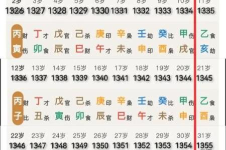 八字合理