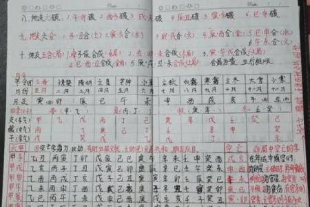 袁世凯八字命理解析