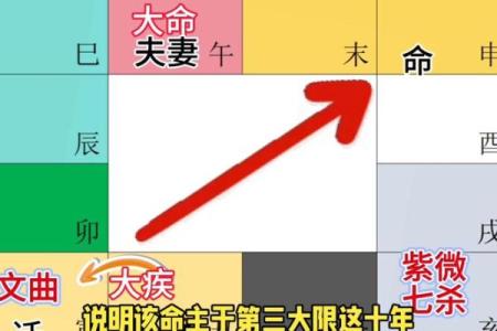 紫薇斗数叠忌