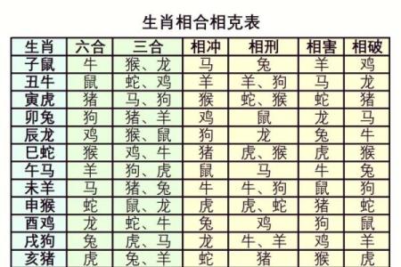 85年属什么的生肖性格 85年属什么的生肖配对兔