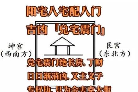 震宅震命吉凶方位