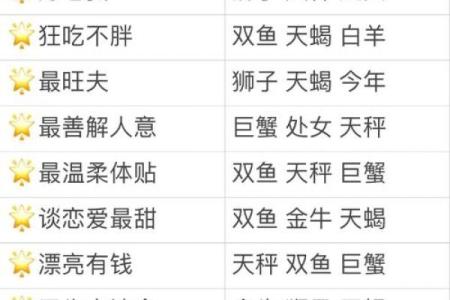 十二星座哪个岗位好
