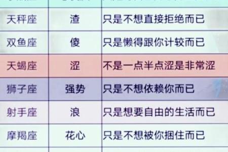 十二星座当老大的星座有哪些