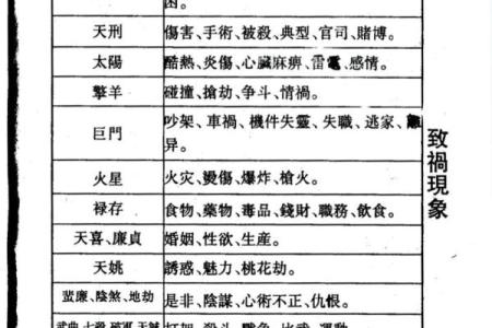 孔子紫薇斗数