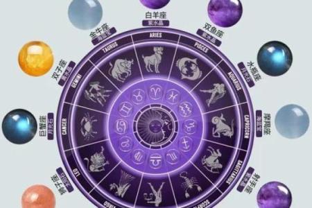 星座所主与断式口诀_天空