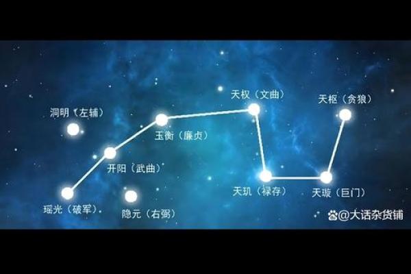 紫薇斗数星宫图