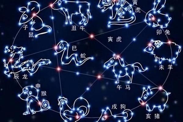 十二生肖暗合星座揭秘人格特征