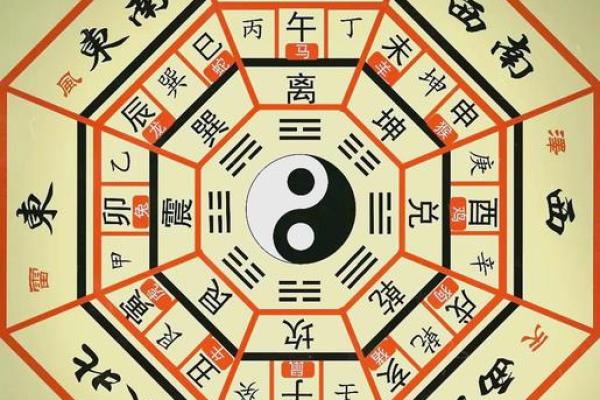 记住居家风水八卦的核心