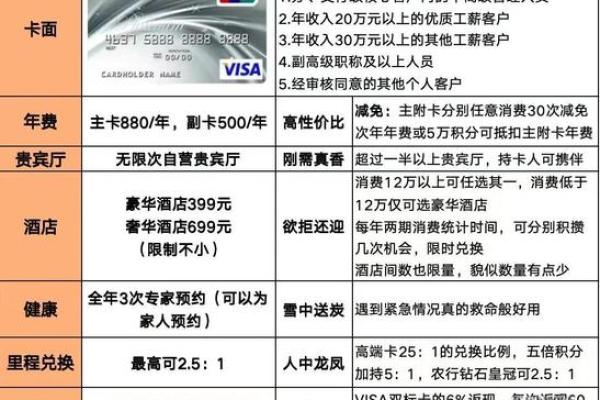 农行星座白金卡额度高吗