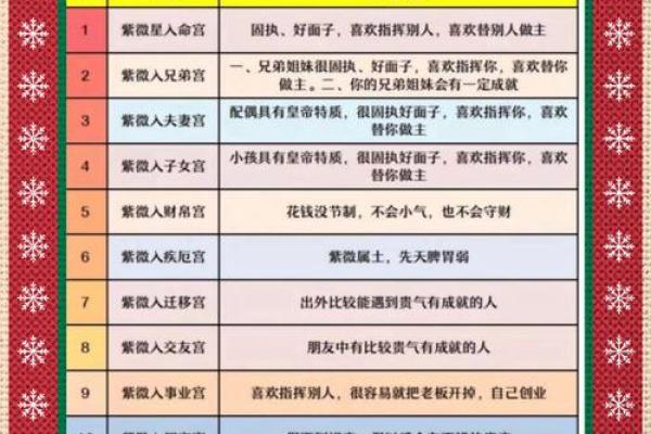紫微斗数大运小限流年解读 紫微斗数大运流年看法？