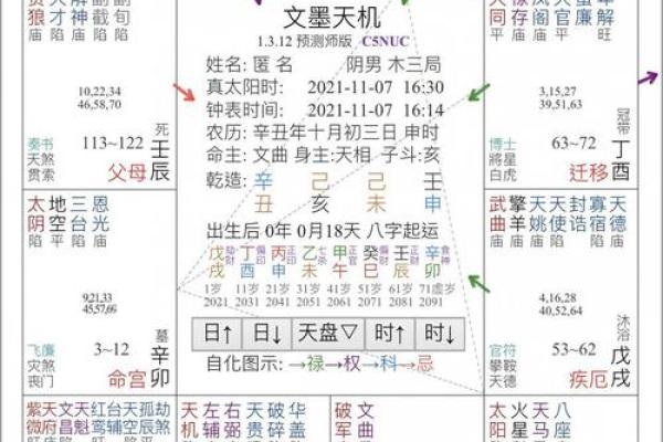 紫微斗数大运小限流年解读 紫微斗数大运流年看法？