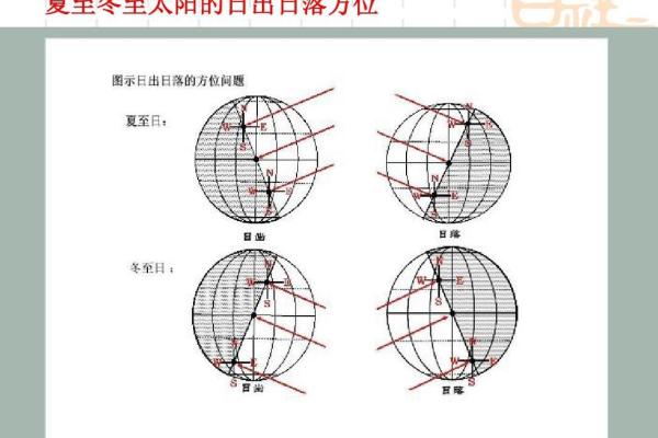 今天日出方位查询吉凶图