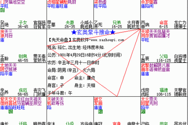 紫微斗数之财帛宫与诸星,七杀星在财帛宫是什么意思? 紫微斗数之财帛宫与诸星,七杀星在财帛宫是什么意思?