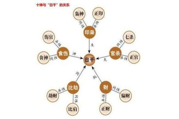 九重居周易八字排盘 九重啥意思是什么
