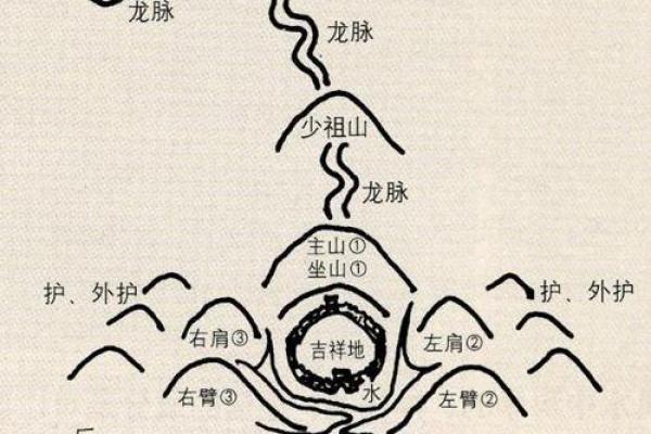 哪里墓地好风水教你如何选择
