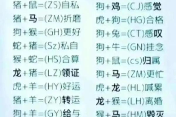 测试姓名配对素材库 姓名配对测试软件？