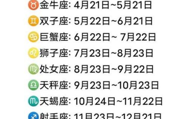 2011年2月12日什么星座适合