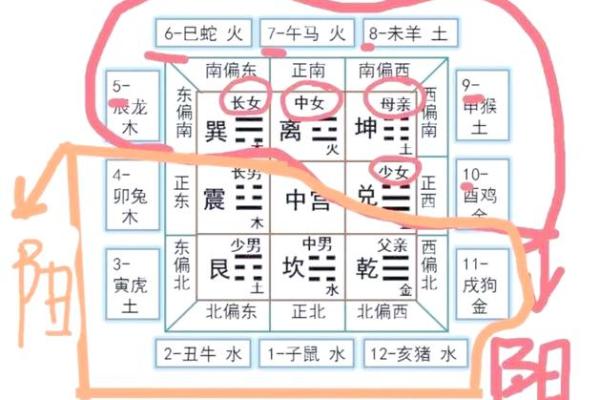 八字应用经验学