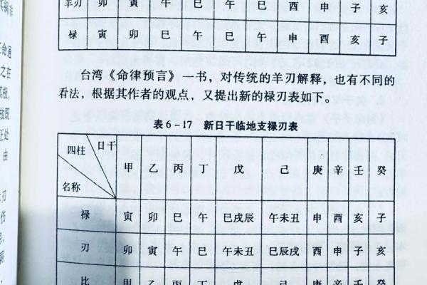 八字应用经验学
