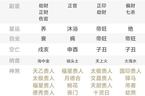 星座所主与断式口诀_贵人(己丑 星座所主与断式口诀_贵人(己丑